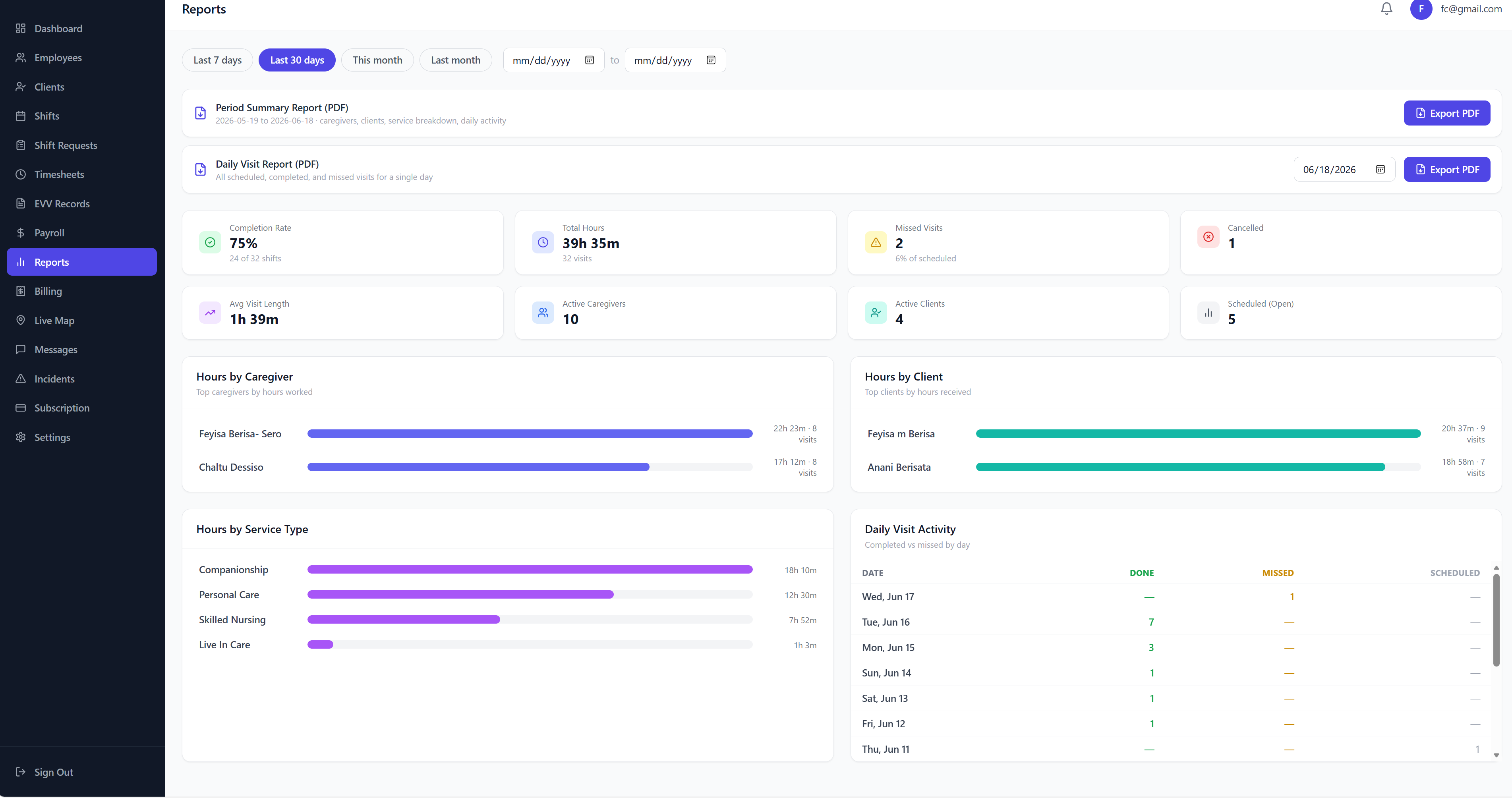 Reports & Analytics
